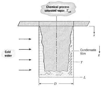Chemical process saturated vapor, Tat Condensate Cold film water 