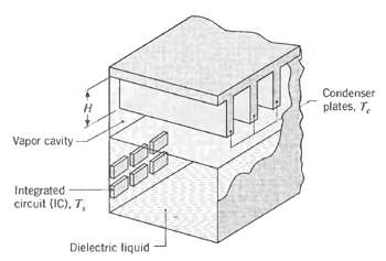 Condenser plates, T. Vapor cavity- Integrated circuit (IC), T, Dielectric liquid 