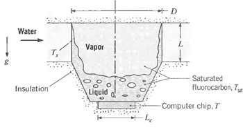 Water L. Vapor Saturated fluorocarbon, T Insulation