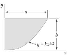 Determine by direct integration the moment of inertia of shaded