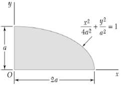 For the quarter ellipse of Problem 9.67, use Mohr’s circle