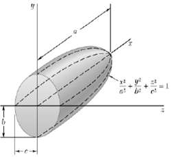 Determine by direct integration the moment of inertia uniform
