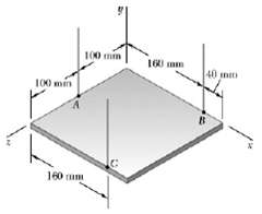 The 200 × 200-mmsquare plate shown has a mass of