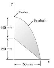 Vertex Parabola 120 mm 120 mm 150 mun 