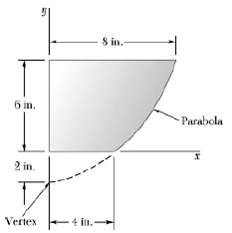 8 in.- 6 in. -Parabola 2 in. Vertex 4 in.- 