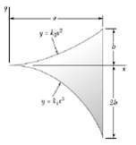 Determine by direct integration the centroid of the