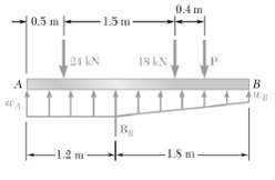 0.4 m 15 m 0.5 m IS EN 24 KN -LS m -1.2 m 