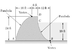 6f -12 ft - 16 ft Parabola Vertex. Parabola 24 t 18 ft в Vertex 
