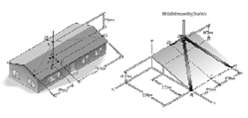 A mast is mounted on the roof of a house using bracket ABCD and