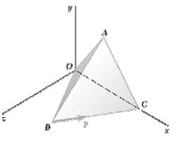 A rectangular tetrahedron has six edges of length a. A force