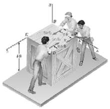 Three workers trying to move a 3 × 3 × 4-ft crate apply to the c