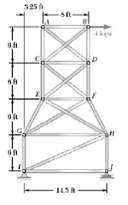 The diagonal members CF and DE of the truss shown