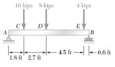 10 kips 4 kips S kips CY DV - 4.5 ft- |-0,6 t 1.S ft 2.7 ft 