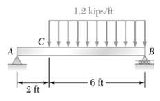 For the beam and loading shown, (a) Draw the shear and bending