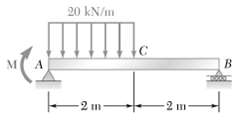 For the beam shown, draw the shear and M = 12Kn ⋅ m.