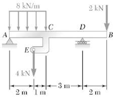 For beam AB,  (a) Draw the shear and bending-moment diagrams