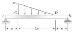 For the beam shown (a) Draw the shear and bending-moment
