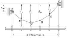 An oil pipeline is supported at 6-m intervals by vertical