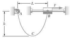 A 30-m length of wire having a mass per unit sag h for which L =