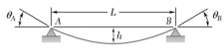 Determine the sag-to-span ratio for which the maximum tension in