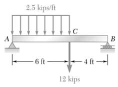 2.5 kips/ft П. adde - 6 ft -4 ft- 12 kips 