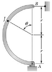 A semicircular rod of weight W and uniform cross when θ = 6