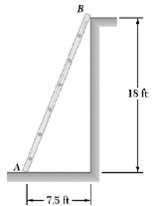 A 19.5-ft ladder AB leans against a wall of static friction _