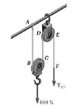 The block and tackle shown are used to raise a