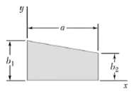 The moment of inertia of the shaded area with respect to the x