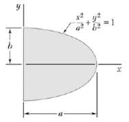 By direct integration the moment of inertia of the shaded area w
