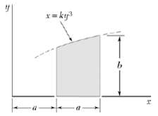 Determine by direct integration the moment of inertia of