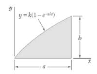 Moment of inertia of the shaded area with respect to the x axis.