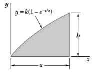 integration the moment of inertia of the respect to the y axis.