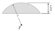 Determine the polar moment of inertia and radius polar