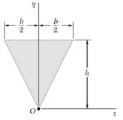 Inertia and the radius of gyration of the isosceles triangle