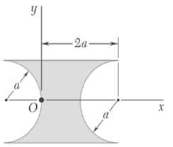 Determine the moment of radius of gyration of the shaded area