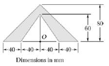 Determine the polar area moment of inertia of the area shown