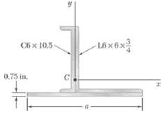 A channel and an angle are welded to an a Ã— 0.75-in.