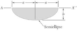 Referring to Sec. 9.2, determine the depth of the point of