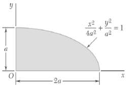 The product of inertia of the given area with respect to the x a