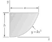 Direct integration the product of inertia of the respect to the