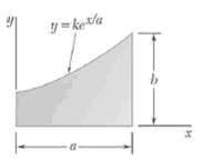 The given area with respect to the x and y axes integration the