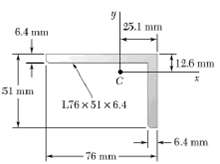 Determine the angle cross section of Prob. 9.74 with respect to