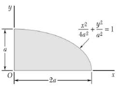 For the quarter ellipse of Prob. 9.67, determine the orientation