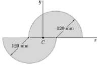 Determine the orientation of the principal axes at the origin