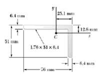 The angle cross section indicated, determine the orientation of