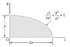Using Mohr€™s circle, determine for the quarter ellipse of Prob.