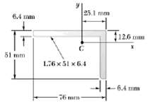 The product of inertia of the L76 Ã— 51 Ã— 6.4-mm angle cross