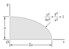 For the quarter ellipse Prob. 9.67 use Mohr€™s circle orientation