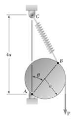 A cord is wrapped around a drum of radius a that is pinned at A